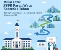 Mulai-2026-PPPK-Paruh-Waktu-Kontrak-1-Tahun-dan-Bisa-Dipindah-Instansi-Ini-Aturannya-Menurut-Kepmenpan-RB-3031583228